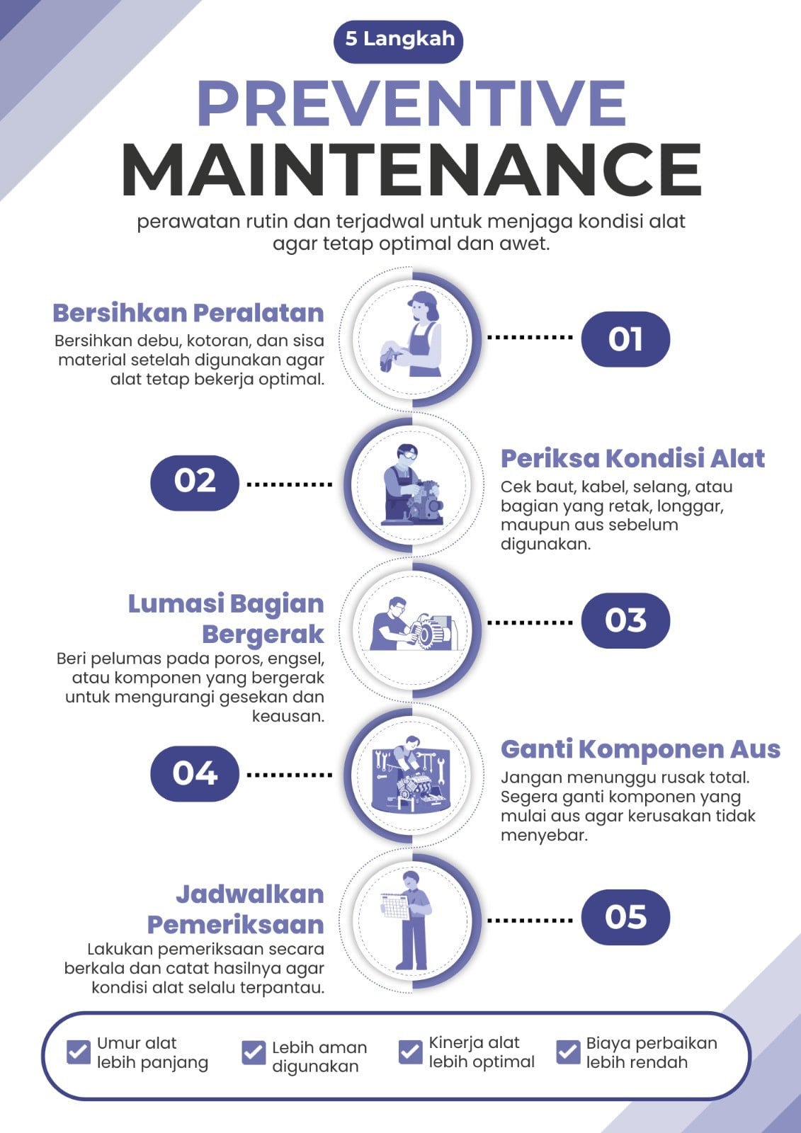 preventive maintenance